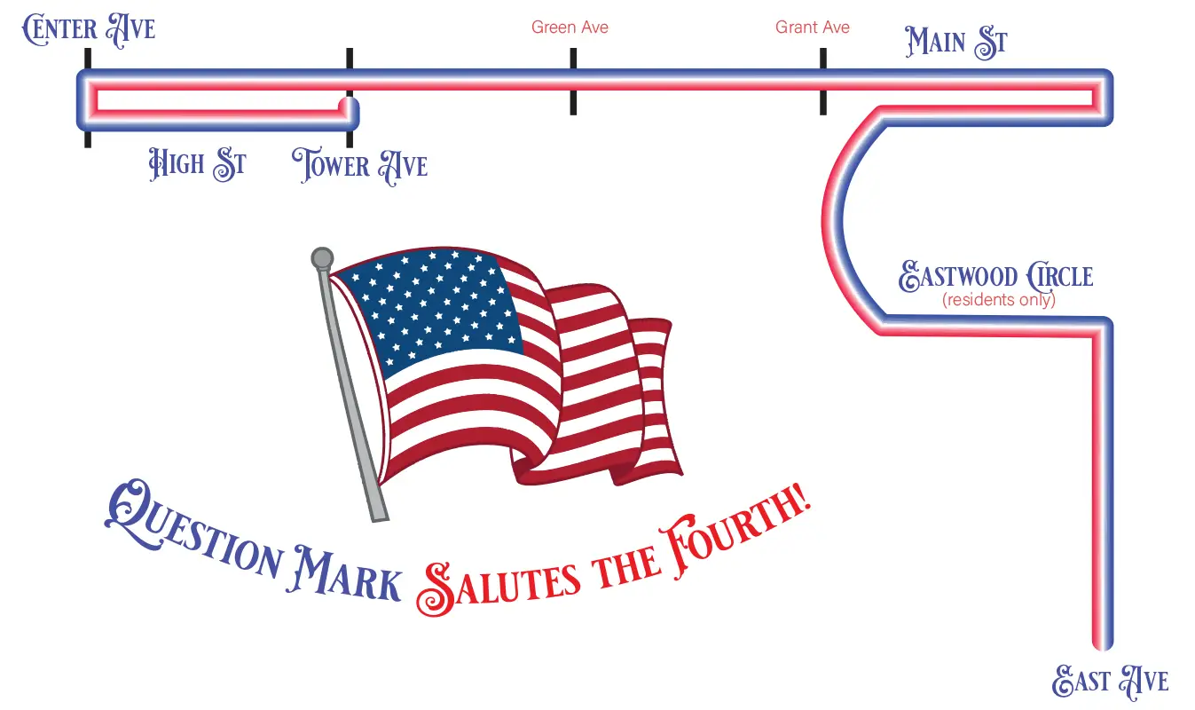 a diagram of a very patriotic parade route through question mark, ohio for the fourth of july. the route goes up East avenue and west on Main street until doing ring around the town square between Center and Tower on High.